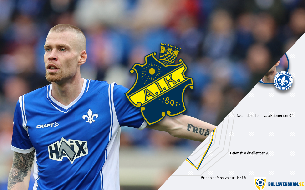 DATA & ANALYS: Thomas Isherwood - Bundesligaspelaren nära en övergång till AIK