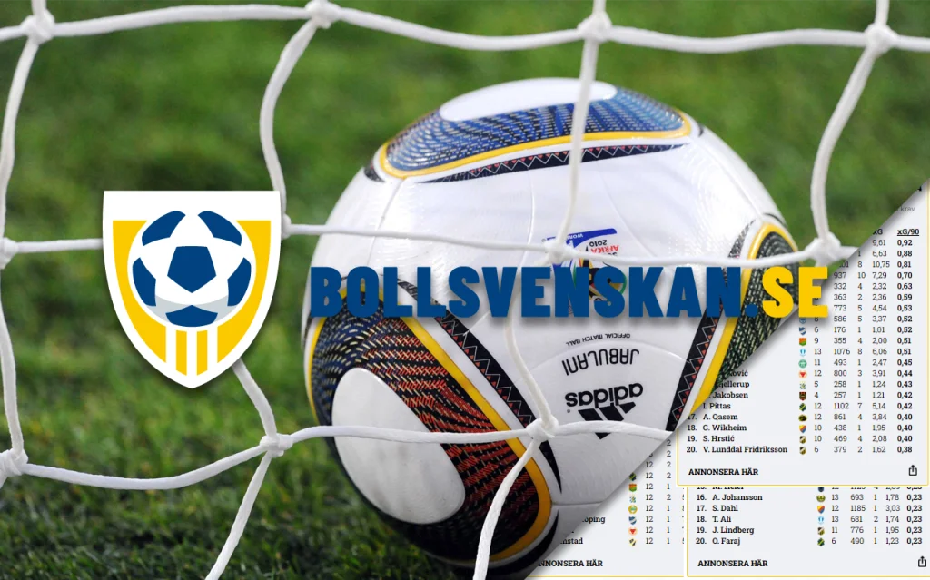 Vad är xG? xG i Allsvenskan förklarat.